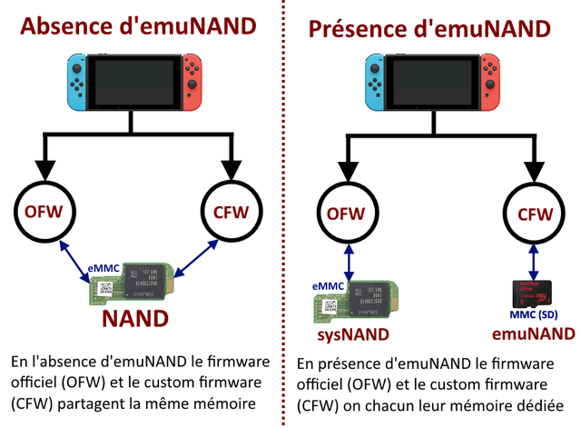 Blog - Nintendo